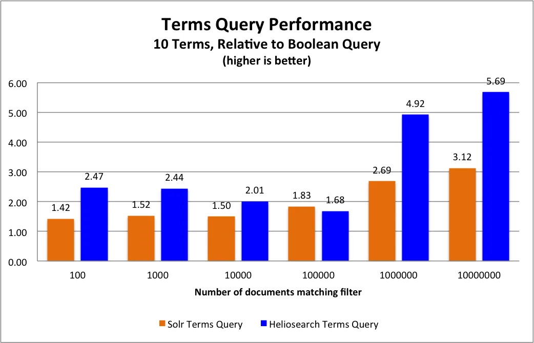terms_perf_10