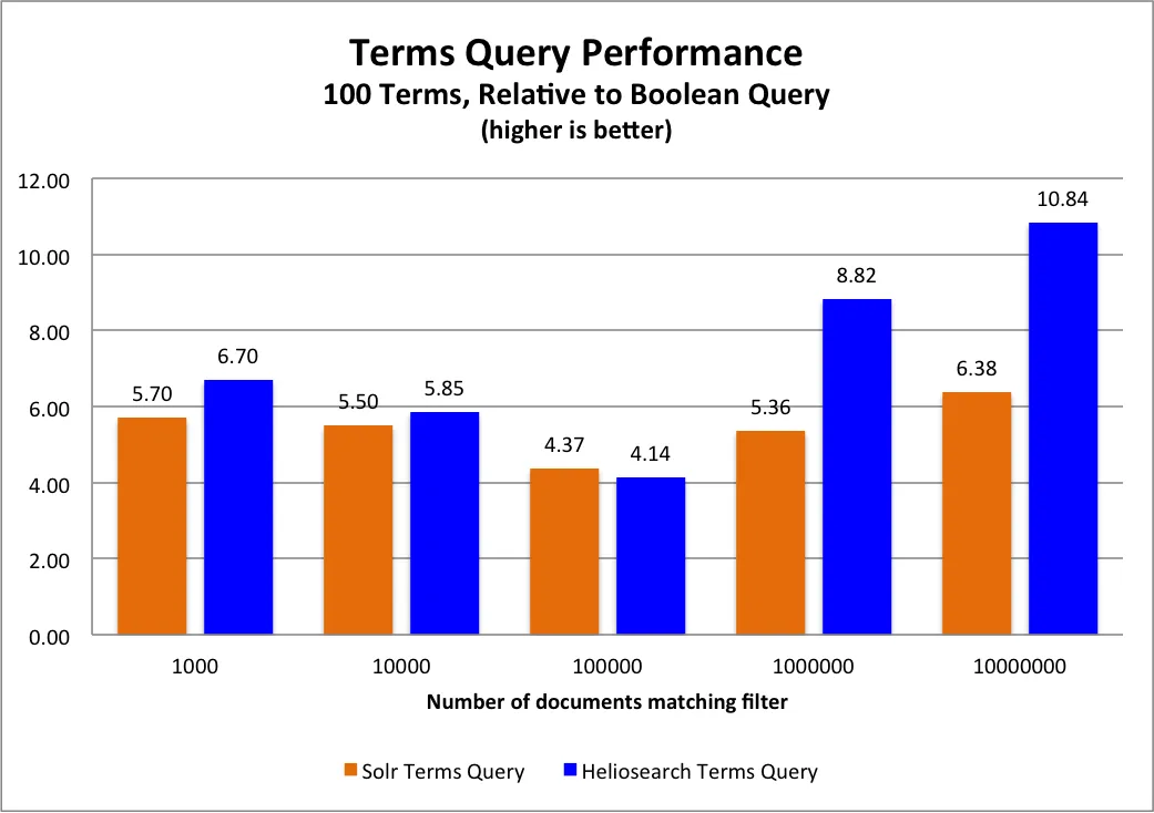 terms_perf_100