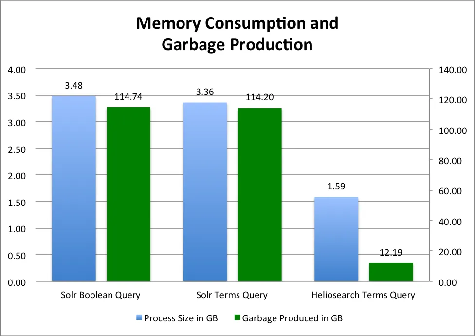 terms_perf_memory