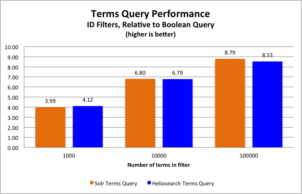 interacting-with-the-new-wp-term-query-generatewp